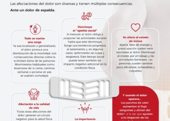 Más Allá De Lo Físico: La Afectación Del Dolor A Las Emociones Y Las Relaciones Sociales