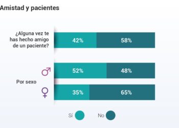 Paciente Y Amigo: Una Combinación Difícil Según El 60% De Los Médicos Encuestados