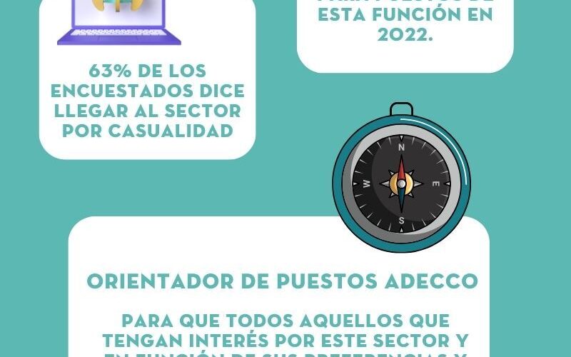 The Adecco Group Presenta Su Orientador De Puestos Para Conocer Dónde Trabajar Dentro Del Sector