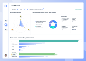 Ringover Lanza Una Solución De IA Capaz De Monitorizar Conversaciones O Analizar El Estado De ánimo