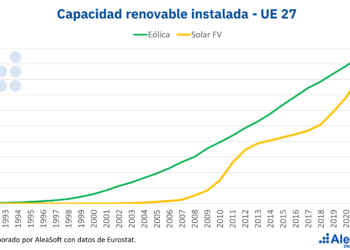 AleaSoft: El Complejo Engranaje De La Transición Energética (I)