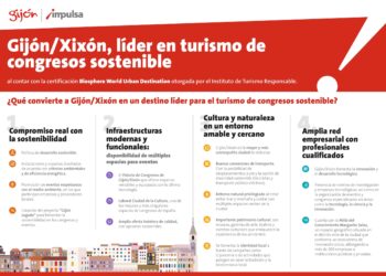 El Turismo De Congresos Sostenible, Clave Para Afrontar Los Retos Del Sector Y Promover Ciudades De Calidad Y Eficientes