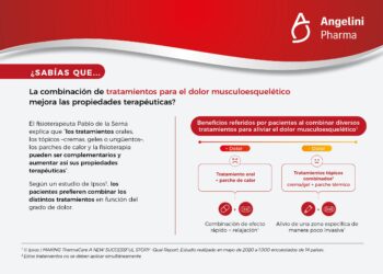 Analgésicos Orales, Tópicos O Parches De Calor: Los Tratamientos Para El Dolor