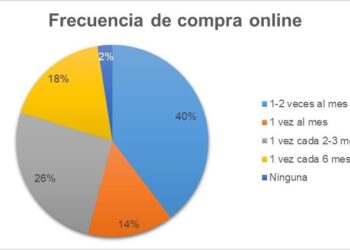 123tinta.es: La Sostenibilidad Es La Prioridad Del 80% De Los Consumidores Al Seleccionar Un Ecommerce
