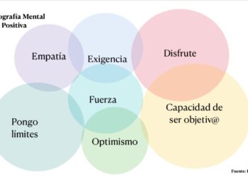 Día Mundial De La Salud Mental: La Ansiedad Es El Trastorno De Salud Mental Más Frecuente En España