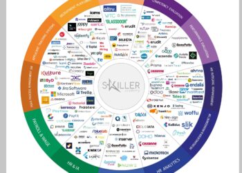 Skiller Academy Participa En El VII Talent Summit Presentando La Actualización De Su HR Tech Map