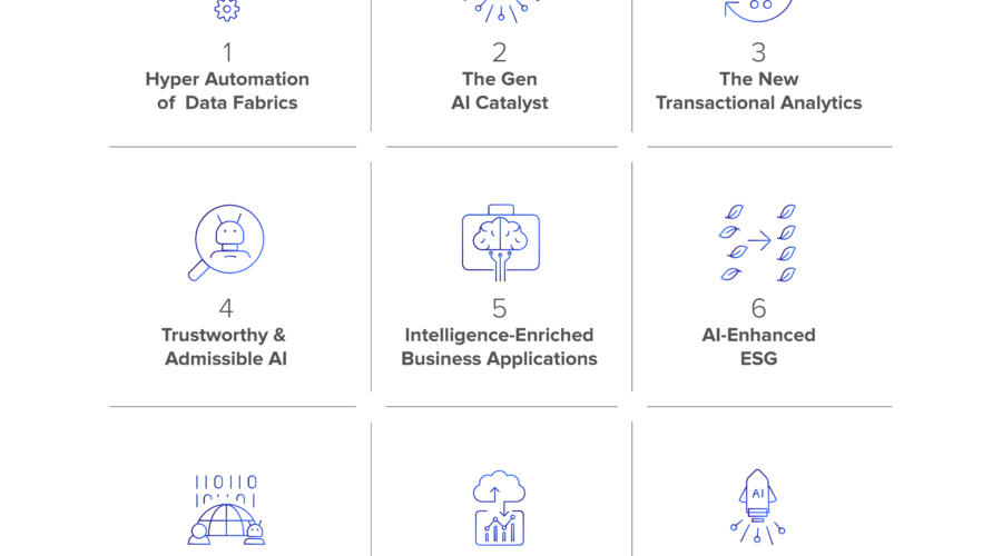 SDG Group Avanza Las Tendencias Clave En Datos, Analítica E Inteligencia Artificial Para 2024