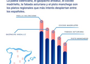 La Paella Valenciana: La Receta Tradicional Más Buscada Por Los Españoles En Google En 2023