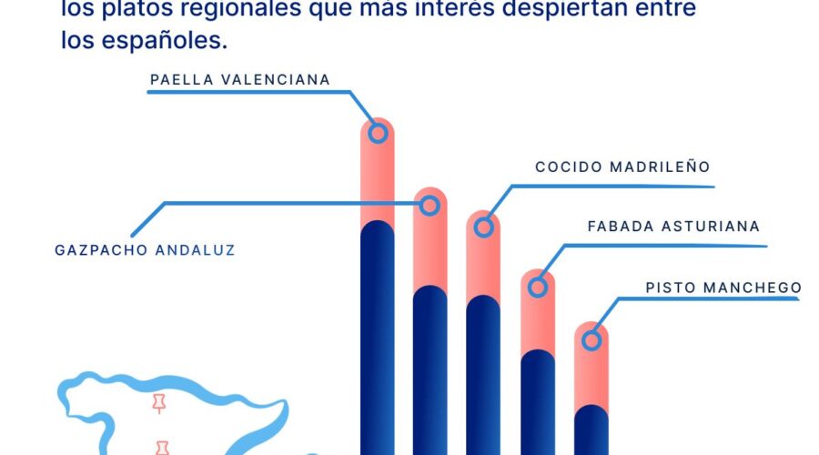 La Paella Valenciana: La Receta Tradicional Más Buscada Por Los Españoles En Google En 2023