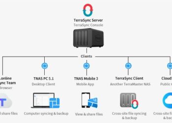 TerraMaster Lanza TerraSync Que Convierte TNAS En Servidor De Nube Privado Para Sincronizar Archivos
