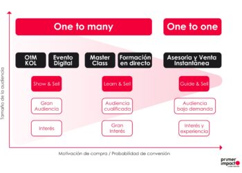 Primer Impacto Profesionaliza El Servicio De Venta Online Con Su Nueva Sala Audiovisual De Live Commerce