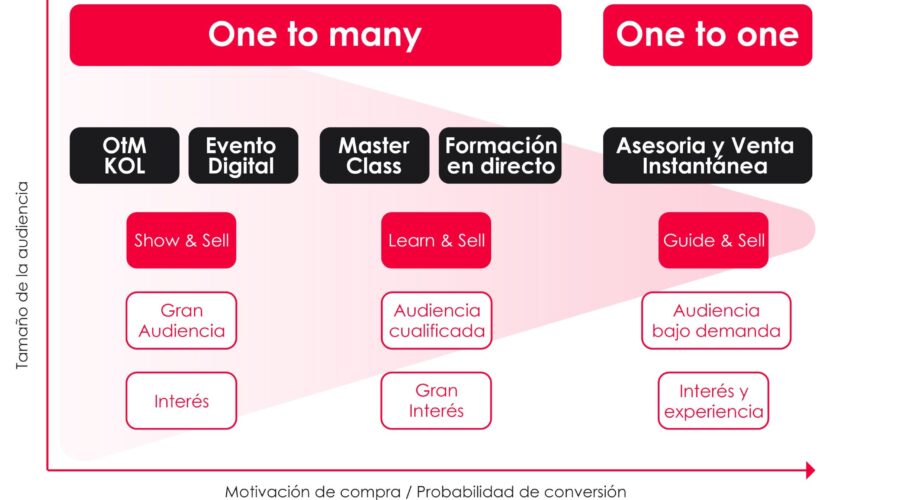 Primer Impacto Profesionaliza El Servicio De Venta Online Con Su Nueva Sala Audiovisual De Live Commerce