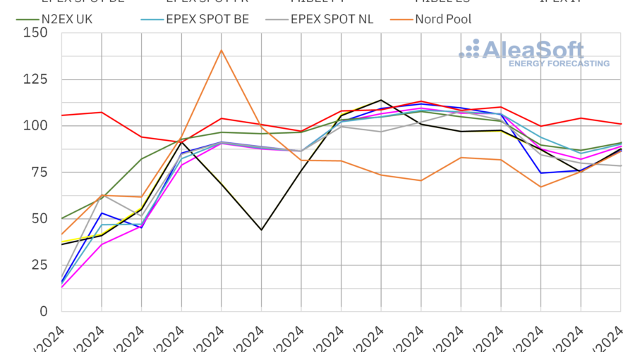 AleaSoft: Suben La Demanda Y Los Precios En Los Mercados Eléctricos Europeos Por Las Bajas Temperaturas