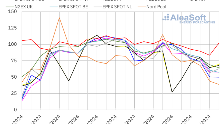 AleaSoft: Los Precios De Los Mercados Europeos Cambian De Tendencia Después De Empezar El Año Al Alza