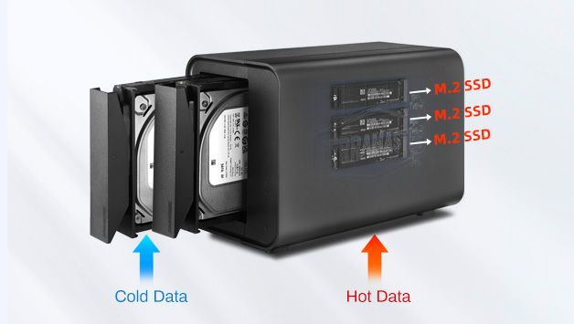 TerraMaster Lanza D5 Hybrid: Sistema Híbrido USB3.2 De 5 Bahías Para Datos Fríos Y Calientes