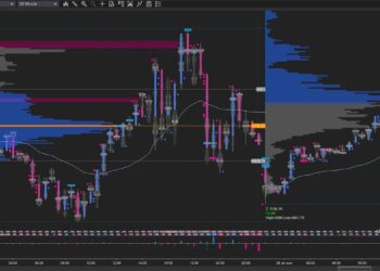 Fondeo Fácil: La Academia De Trading Order Flow Que Revoluciona El Mercado