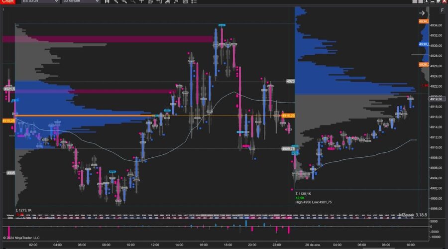 Fondeo Fácil: La Academia De Trading Order Flow Que Revoluciona El Mercado