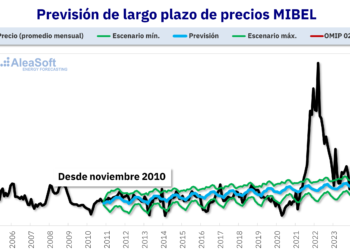 AleaSoft: XXV Años Usando La Inteligencia Artificial En Previsiones Para Los Mercados Eléctricos